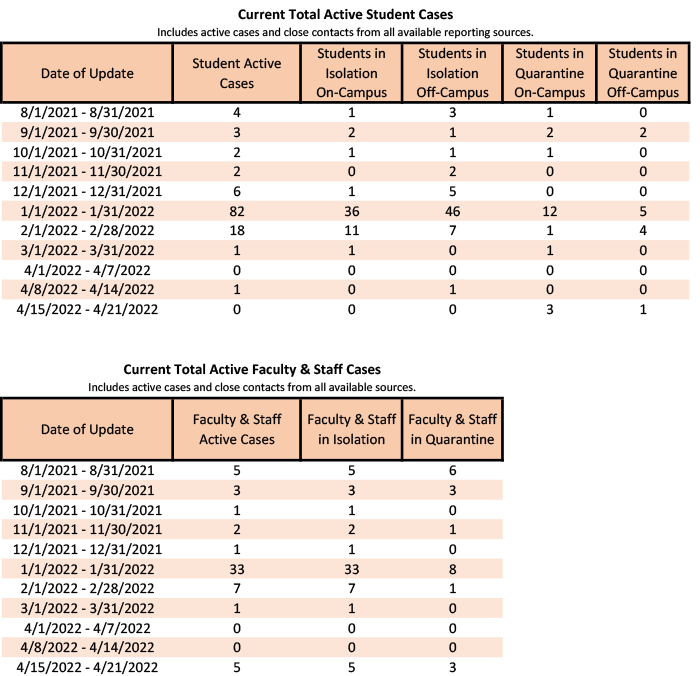 /uploadedimages/News/News_Releases/20220422-3 Total Active.png